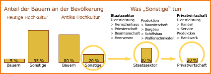 Der Ursprung des Reichtums